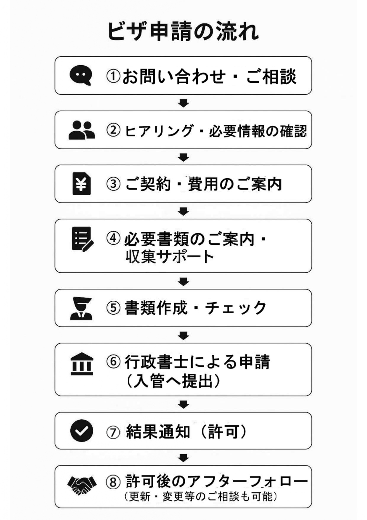 東京で就労ビザ申請の流れとビザ取得までの流れ
